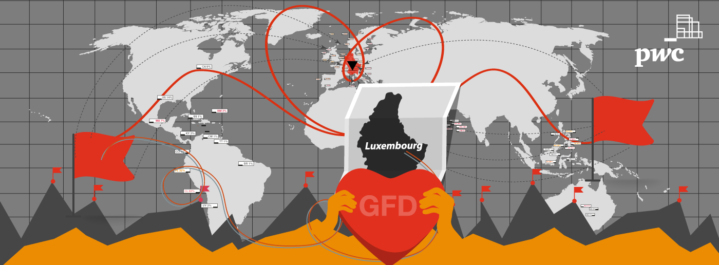 
  Luxembourg and the Global Fund Distribution market, a love affair