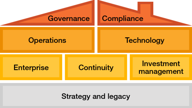 Make your family office future-ready with PwC’s family office Diagnostic Tool